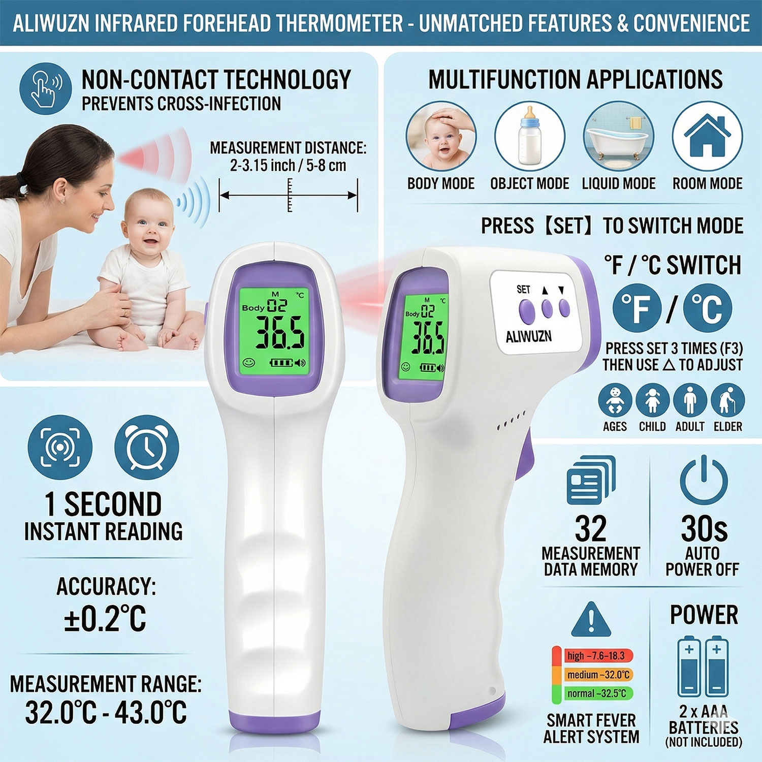 Digital Thermometer Infrared - Thermomètre infrarouge numérique sans contact pour